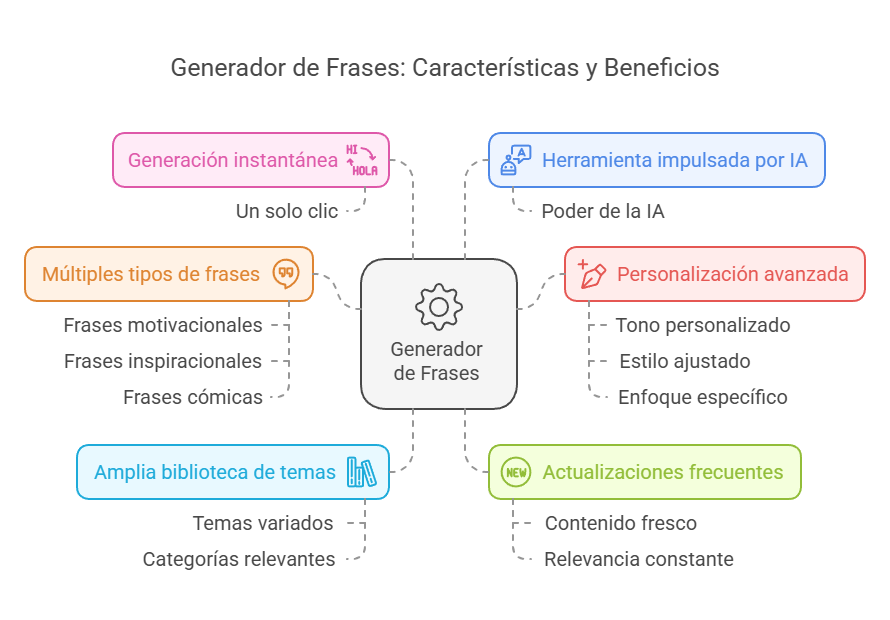 Generador de Frases - visual selection